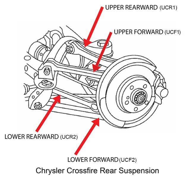 Crossfire rear suspension layout